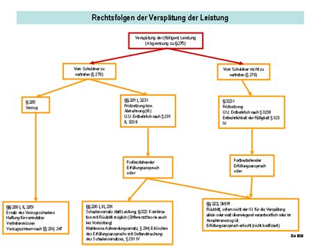 Haftung/Schadensersatz bei Suizidversuch